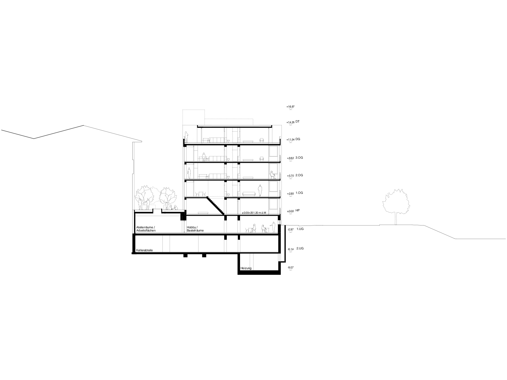 Architektur Projekt Hochbergerstrasse Basel, stehrenberger architektur, Katharina Stehrenberger